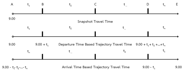 Comparison of DTT and ATT