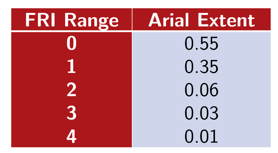 Model performance comparison